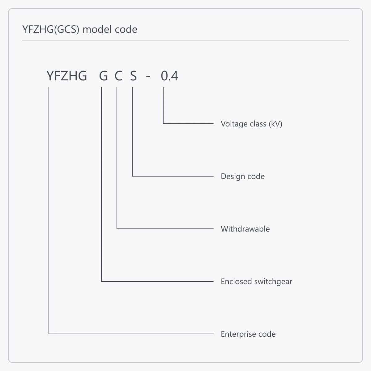 YFZHG(GCS) model code