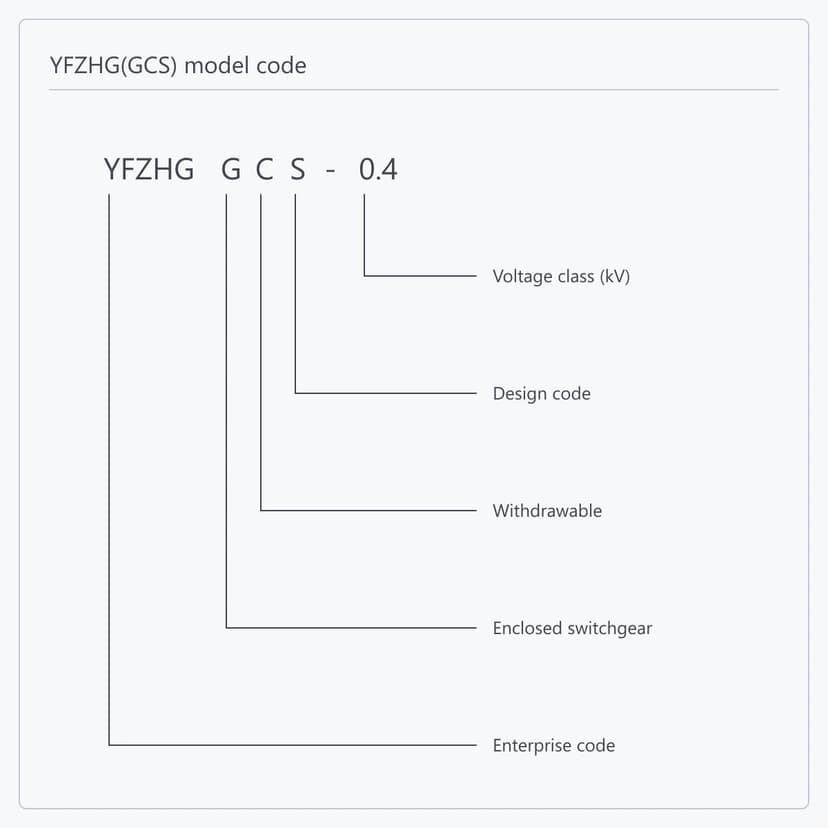 YFZHG(GCS) model code