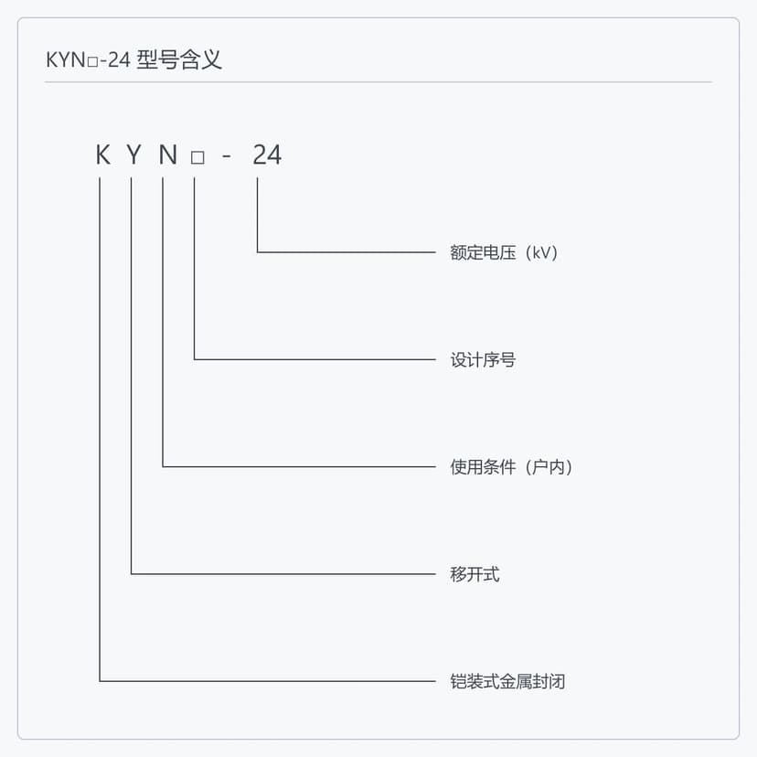KYN□-24 型号编码逐位含义示意图
