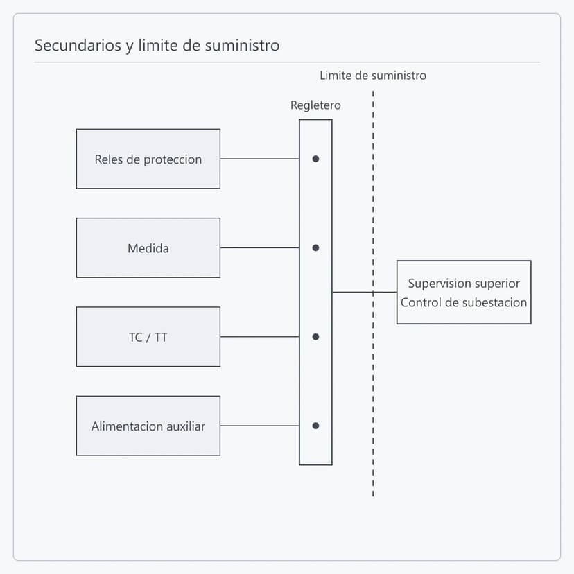 Limite de suministro