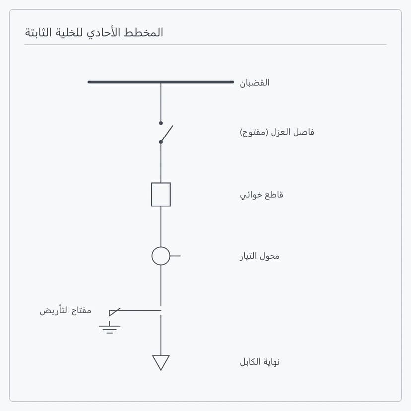 الدارة الأولية لخلية مغذي ثابتة من طراز XGN