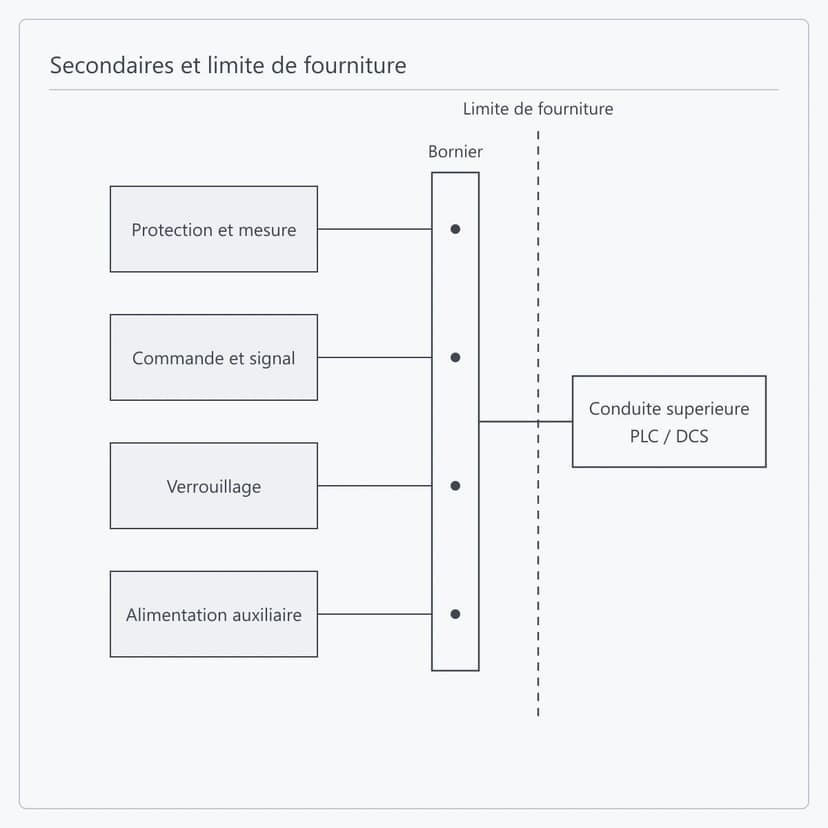 Circuits secondaires ramenés sur bornier comme limite de fourniture