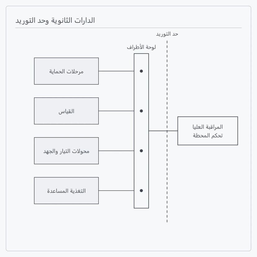 حد التوريد
