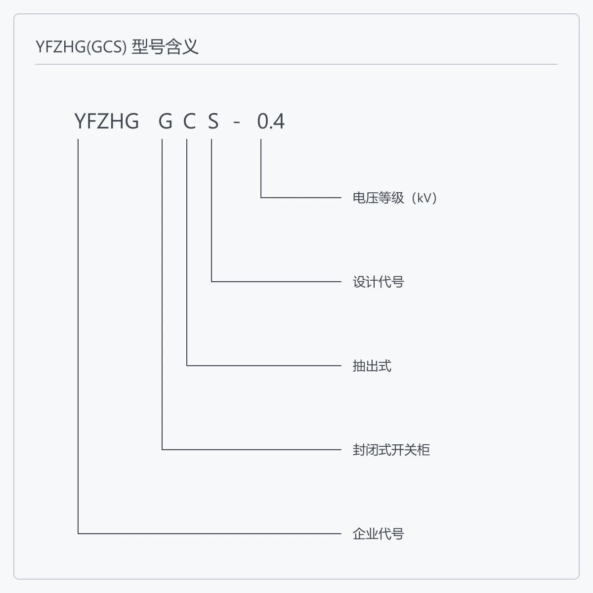 YFZHG(GCS) 型号含义