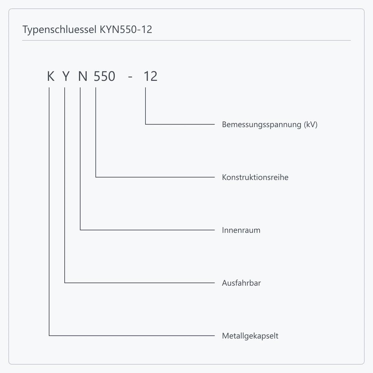Stellenweise Aufschluesselung der Bezeichnung KYN550-12