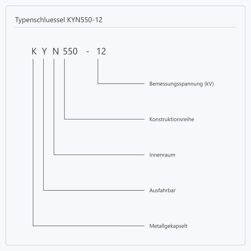 Stellenweise Aufschluesselung der Bezeichnung KYN550-12