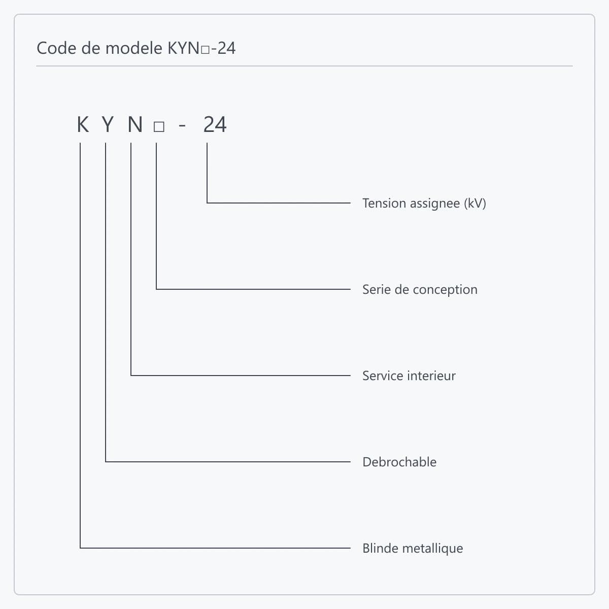 Décomposition position par position de la désignation KYN□-24