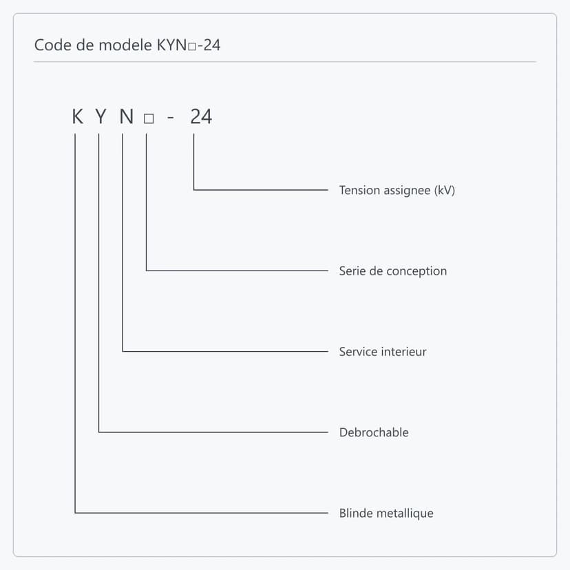 Décomposition position par position de la désignation KYN□-24
